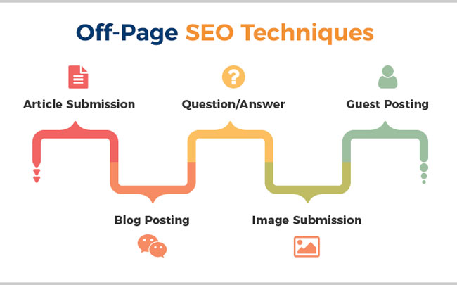 Off Page SEO Techniques and Trends 2018