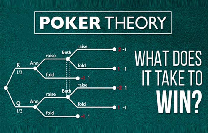 Gambling Theories and Casino Utan Spelpaus